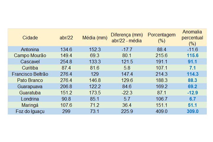 Foto: Reprodução/Secom Paraná