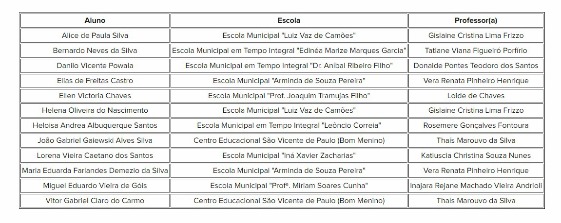 Foto: Reprodução/Secom Paraná