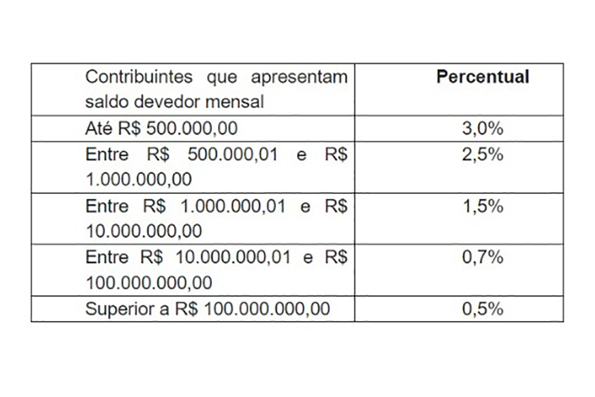 Foto: Reprodução/Secom Paraná
