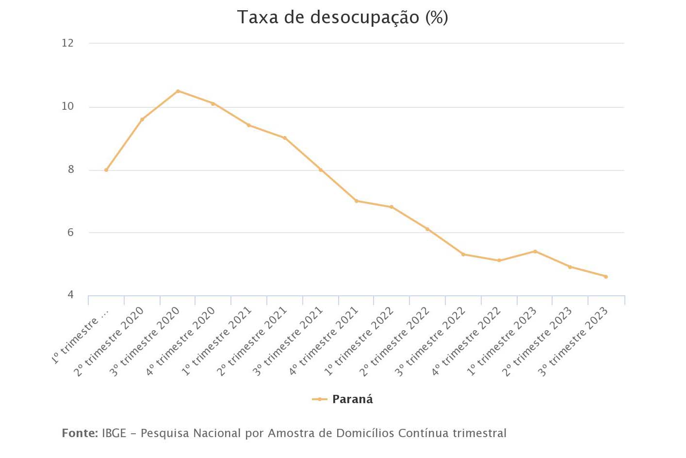 Foto: Reprodução/Secom Paraná
